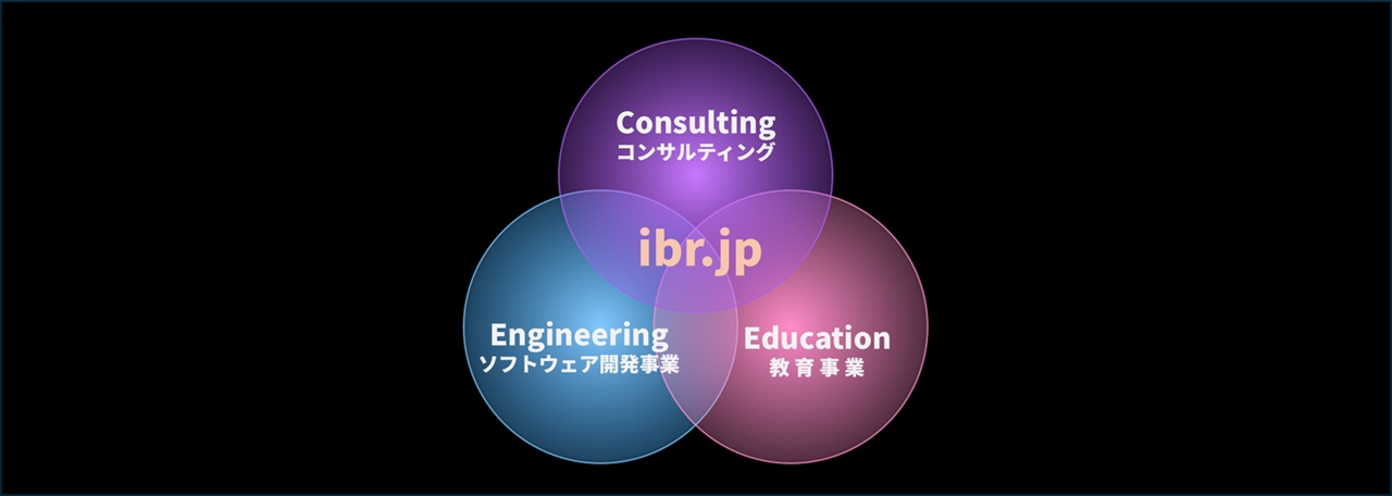 (1)コンサルティング事業 (2)エンジニアリング事業・システム開発事業 (3)教育事業 (4)タレントマネージメント(Talent Agent)事業